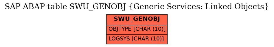 E-R Diagram for table SWU_GENOBJ (Generic Services: Linked Objects)