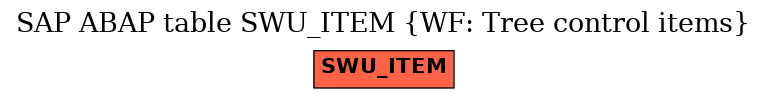 E-R Diagram for table SWU_ITEM (WF: Tree control items)