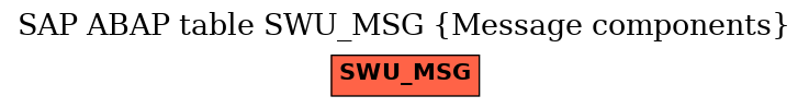 E-R Diagram for table SWU_MSG (Message components)