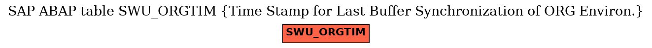 E-R Diagram for table SWU_ORGTIM (Time Stamp for Last Buffer Synchronization of ORG Environ.)