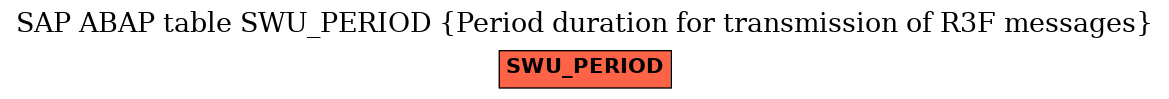 E-R Diagram for table SWU_PERIOD (Period duration for transmission of R3F messages)