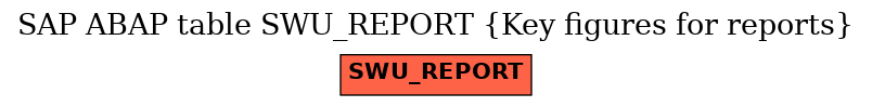 E-R Diagram for table SWU_REPORT (Key figures for reports)