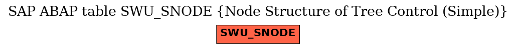 E-R Diagram for table SWU_SNODE (Node Structure of Tree Control (Simple))