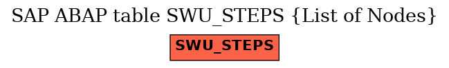 E-R Diagram for table SWU_STEPS (List of Nodes)