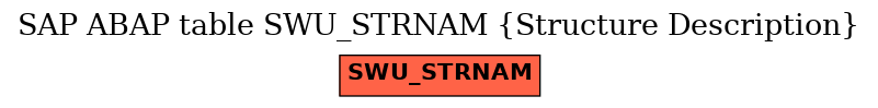 E-R Diagram for table SWU_STRNAM (Structure Description)