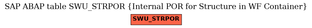 E-R Diagram for table SWU_STRPOR (Internal POR for Structure in WF Container)