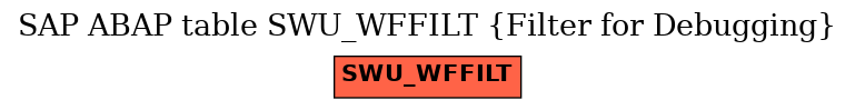 E-R Diagram for table SWU_WFFILT (Filter for Debugging)