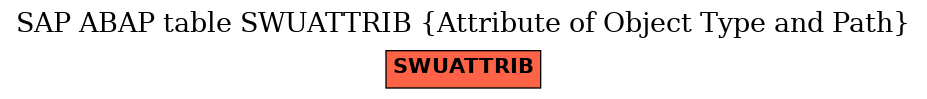 E-R Diagram for table SWUATTRIB (Attribute of Object Type and Path)