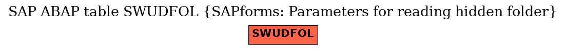 E-R Diagram for table SWUDFOL (SAPforms: Parameters for reading hidden folder)