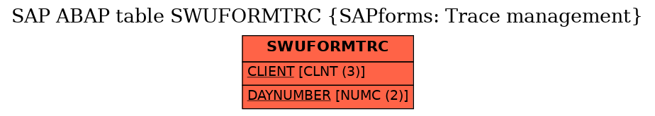 E-R Diagram for table SWUFORMTRC (SAPforms: Trace management)