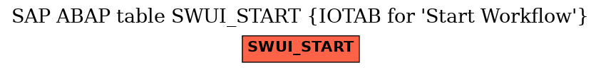 E-R Diagram for table SWUI_START (IOTAB for 'Start Workflow')