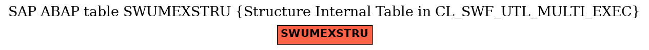 E-R Diagram for table SWUMEXSTRU (Structure Internal Table in CL_SWF_UTL_MULTI_EXEC)