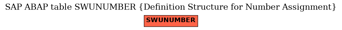 E-R Diagram for table SWUNUMBER (Definition Structure for Number Assignment)