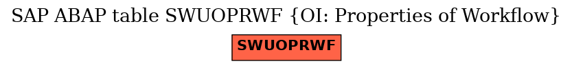 E-R Diagram for table SWUOPRWF (OI: Properties of Workflow)