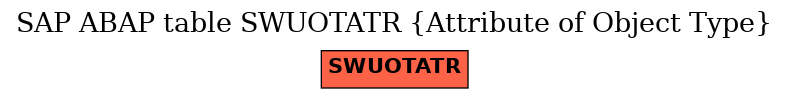 E-R Diagram for table SWUOTATR (Attribute of Object Type)