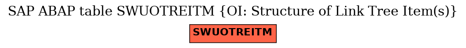 E-R Diagram for table SWUOTREITM (OI: Structure of Link Tree Item(s))