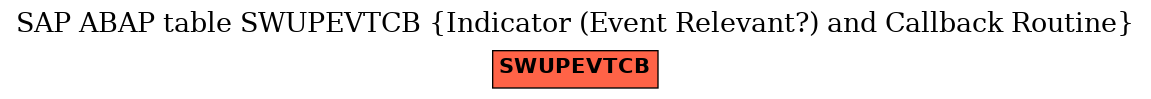 E-R Diagram for table SWUPEVTCB (Indicator (Event Relevant?) and Callback Routine)