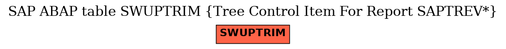 E-R Diagram for table SWUPTRIM (Tree Control Item For Report SAPTREV*)