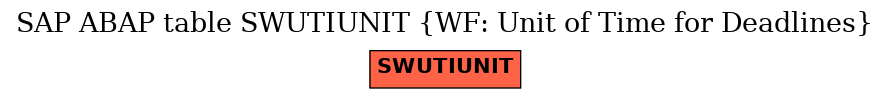 E-R Diagram for table SWUTIUNIT (WF: Unit of Time for Deadlines)