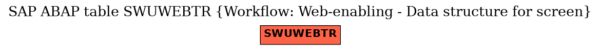 E-R Diagram for table SWUWEBTR (Workflow: Web-enabling - Data structure for screen)