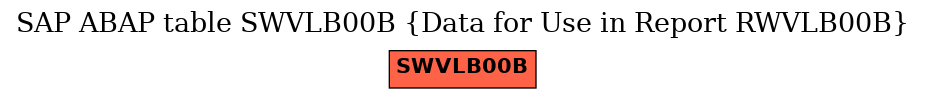 E-R Diagram for table SWVLB00B (Data for Use in Report RWVLB00B)