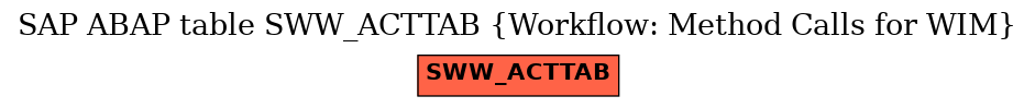 E-R Diagram for table SWW_ACTTAB (Workflow: Method Calls for WIM)