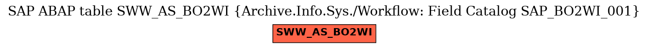 E-R Diagram for table SWW_AS_BO2WI (Archive.Info.Sys./Workflow: Field Catalog SAP_BO2WI_001)