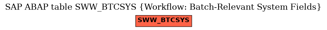 E-R Diagram for table SWW_BTCSYS (Workflow: Batch-Relevant System Fields)