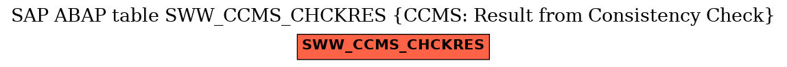 E-R Diagram for table SWW_CCMS_CHCKRES (CCMS: Result from Consistency Check)