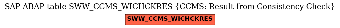 E-R Diagram for table SWW_CCMS_WICHCKRES (CCMS: Result from Consistency Check)