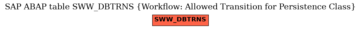 E-R Diagram for table SWW_DBTRNS (Workflow: Allowed Transition for Persistence Class)