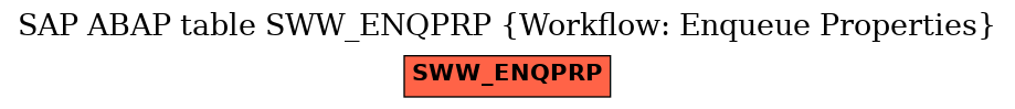 E-R Diagram for table SWW_ENQPRP (Workflow: Enqueue Properties)