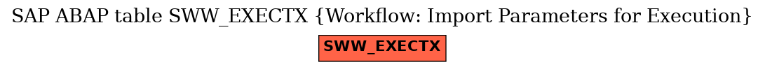 E-R Diagram for table SWW_EXECTX (Workflow: Import Parameters for Execution)