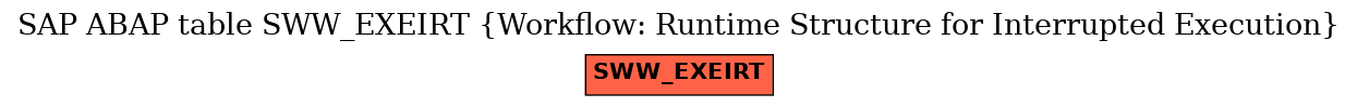 E-R Diagram for table SWW_EXEIRT (Workflow: Runtime Structure for Interrupted Execution)