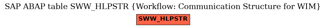 E-R Diagram for table SWW_HLPSTR (Workflow: Communication Structure for WIM)