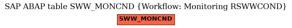 E-R Diagram for table SWW_MONCND (Workflow: Monitoring RSWWCOND)