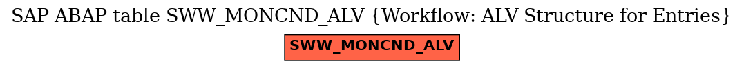 E-R Diagram for table SWW_MONCND_ALV (Workflow: ALV Structure for Entries)