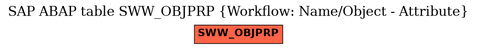 E-R Diagram for table SWW_OBJPRP (Workflow: Name/Object - Attribute)