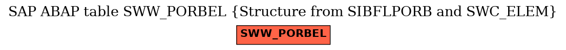 E-R Diagram for table SWW_PORBEL (Structure from SIBFLPORB and SWC_ELEM)