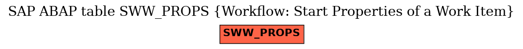 E-R Diagram for table SWW_PROPS (Workflow: Start Properties of a Work Item)