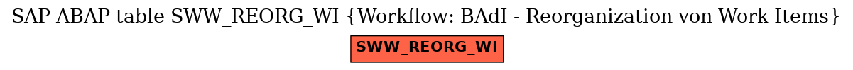 E-R Diagram for table SWW_REORG_WI (Workflow: BAdI - Reorganization von Work Items)