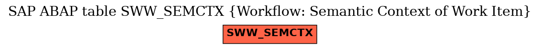 E-R Diagram for table SWW_SEMCTX (Workflow: Semantic Context of Work Item)