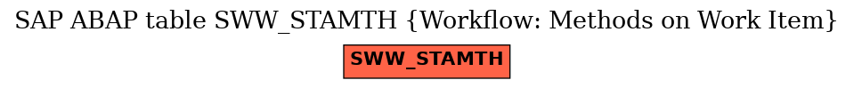 E-R Diagram for table SWW_STAMTH (Workflow: Methods on Work Item)