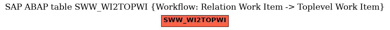 E-R Diagram for table SWW_WI2TOPWI (Workflow: Relation Work Item -> Toplevel Work Item)