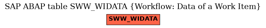 E-R Diagram for table SWW_WIDATA (Workflow: Data of a Work Item)