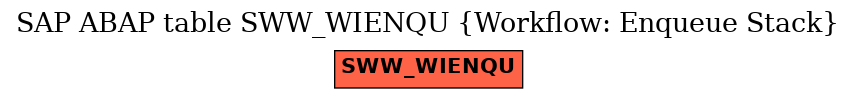 E-R Diagram for table SWW_WIENQU (Workflow: Enqueue Stack)