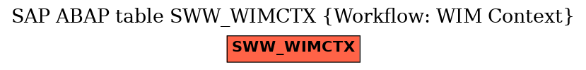 E-R Diagram for table SWW_WIMCTX (Workflow: WIM Context)