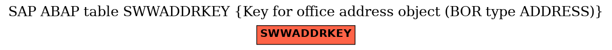 E-R Diagram for table SWWADDRKEY (Key for office address object (BOR type ADDRESS))