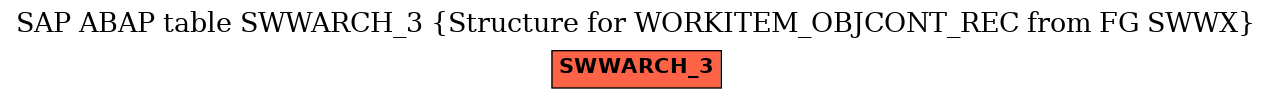 E-R Diagram for table SWWARCH_3 (Structure for WORKITEM_OBJCONT_REC from FG SWWX)