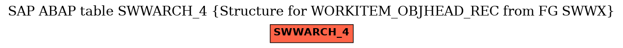 E-R Diagram for table SWWARCH_4 (Structure for WORKITEM_OBJHEAD_REC from FG SWWX)